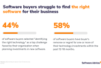 How To Evaluate Software Before Making A Purchase