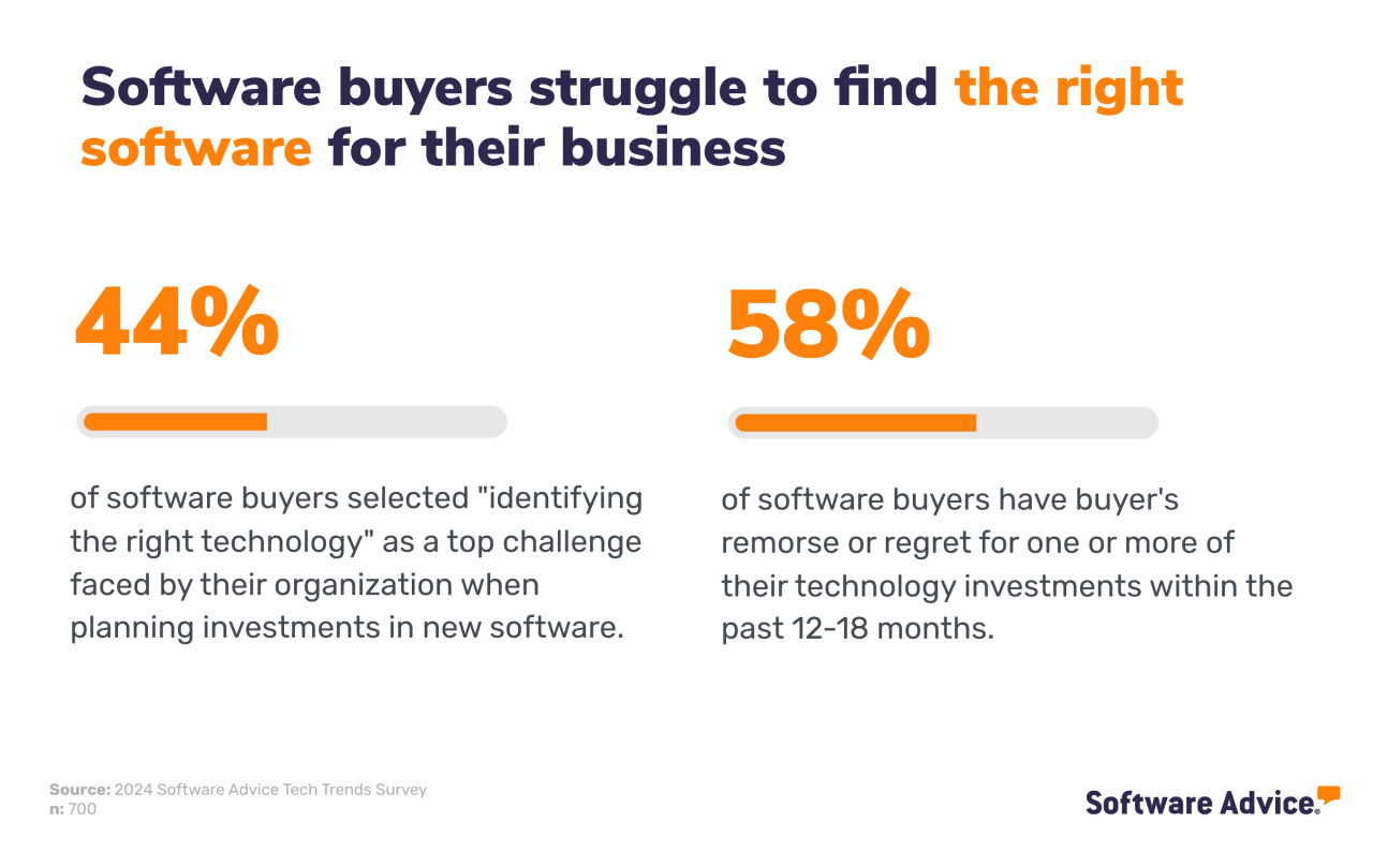 7 Simple Tips to Evaluate and Choose the Right Software for Your ... How To Evaluate Software Before Making A Purchase