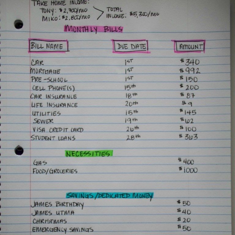 How I Create Realistic Working Budgets | The Budget Mom How To Create A Budget That Really Works