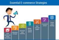 Effective E-commerce Sales Strategies - EXELA What Are The Best Strategies For E-Commerce Success