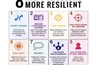 Building Resilience and Maintain Motivation in Tough Times Techniques For Building Resilience In Challenging Times