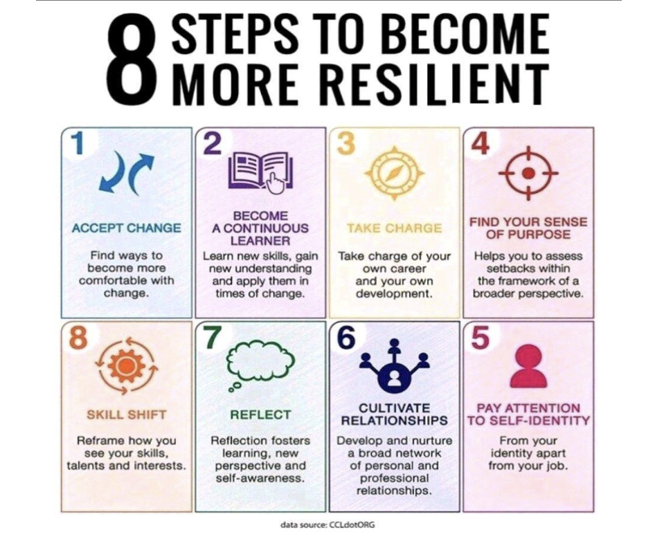 Techniques For Building Resilience In Challenging Times