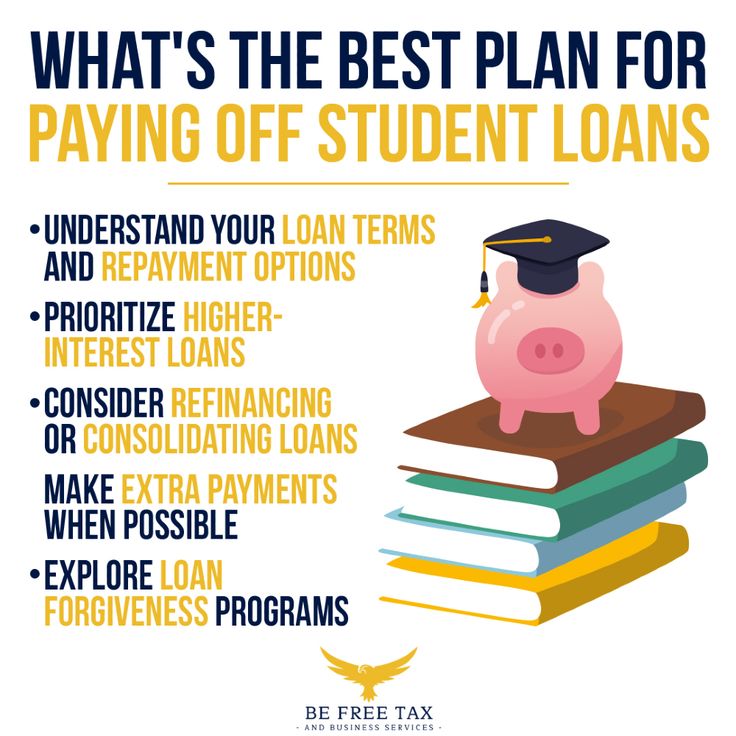 Best Strategies For Paying Off Student Loans