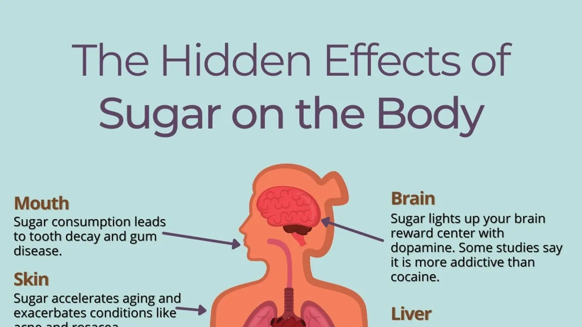 What Are The Effects Of Sugar On Mental Health