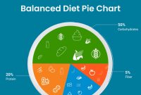 How To Maintain A Balanced Diet On A Budget