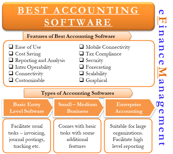 Top Features To Look For In Accounting Software