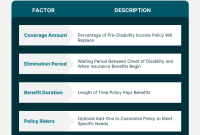 How To Evaluate The Need For Disability Insurance Coverage