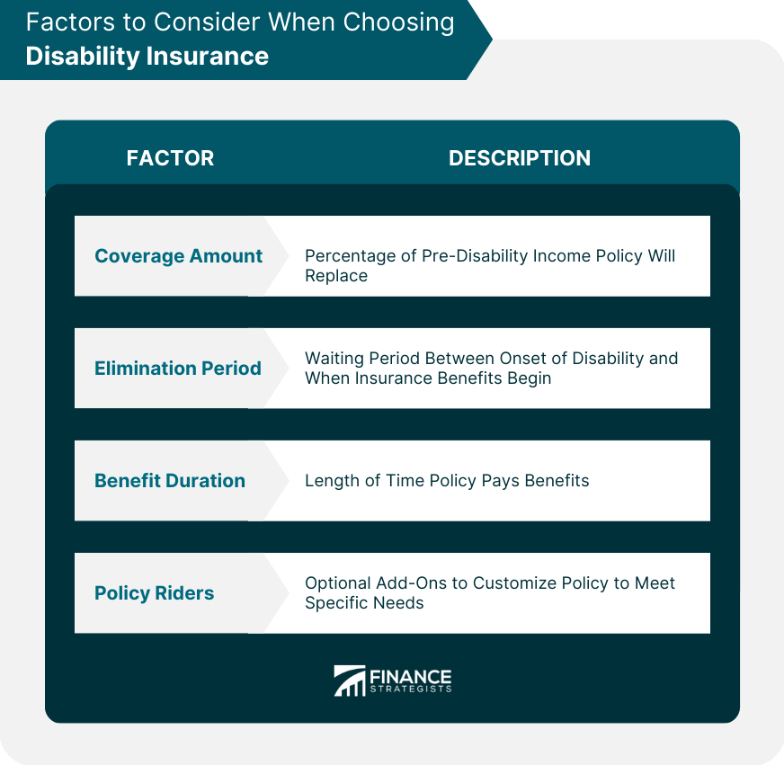 How To Evaluate The Need For Disability Insurance Coverage