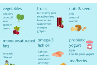 What Foods Help Reduce Inflammation In The Body