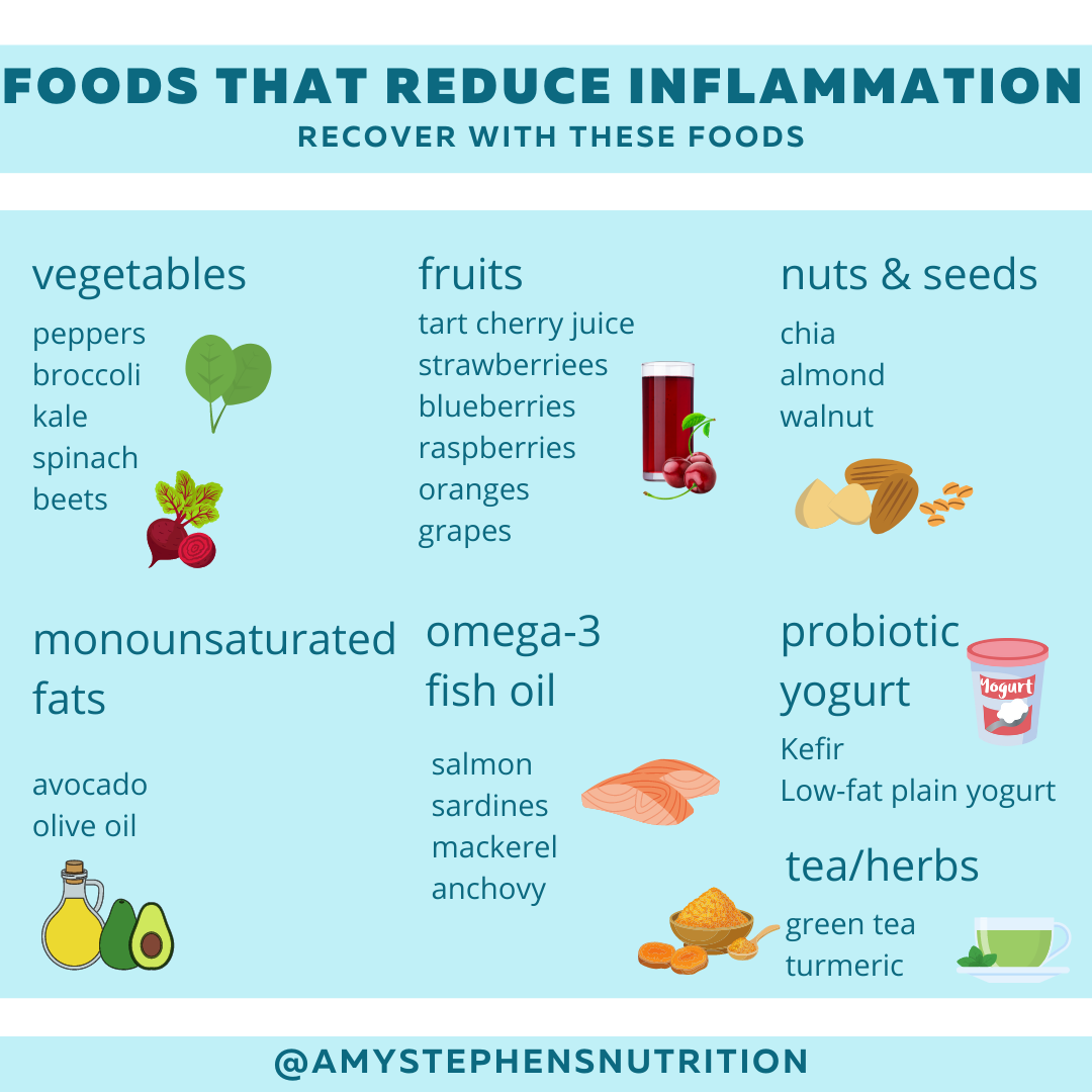 What Foods Help Reduce Inflammation In The Body