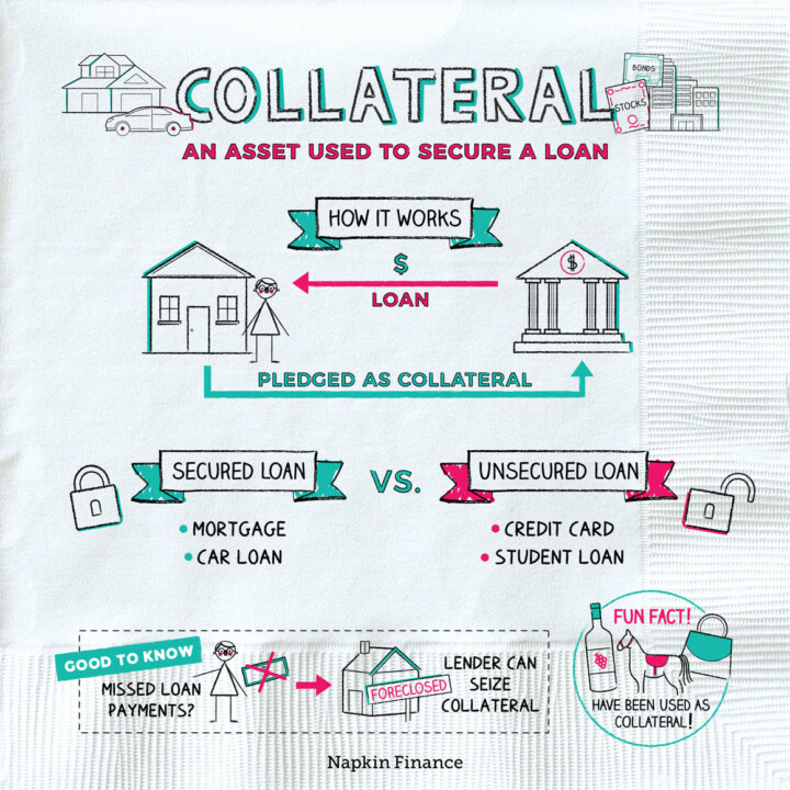 Types of Collateral Accepted for Business Loans | Secure Your Loan Today How To Use Collateral For Securing A Loan