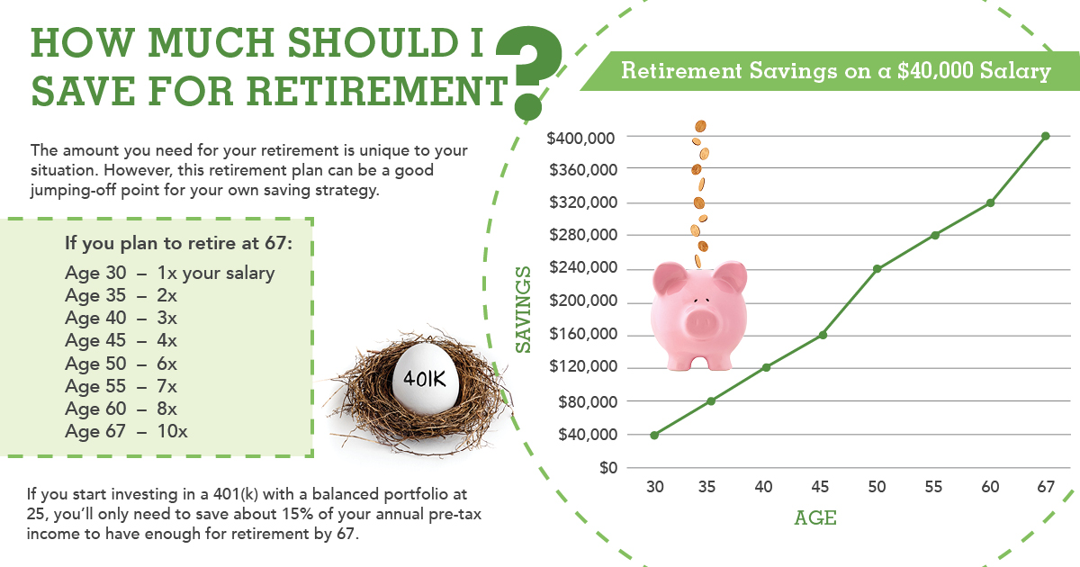 How To Plan For Retirement At Any Age