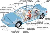 Three Best Automotive Safety Features In Vehicles - Local Value Magazine Top Safety Features To Look For In Vehicles