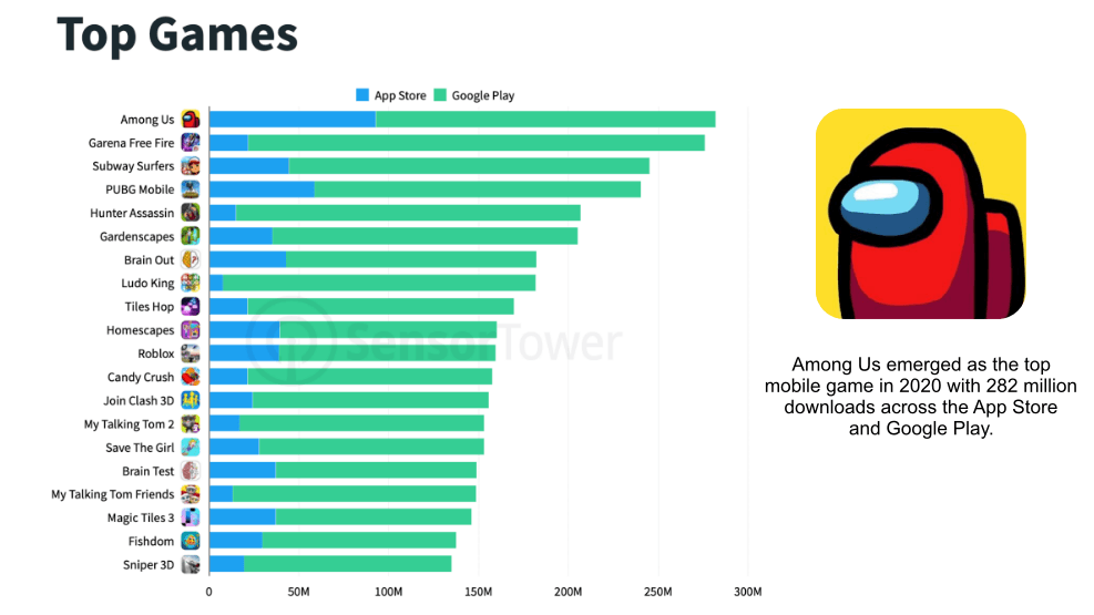 Best Apps For Tracking Mobile Gaming Statistics
