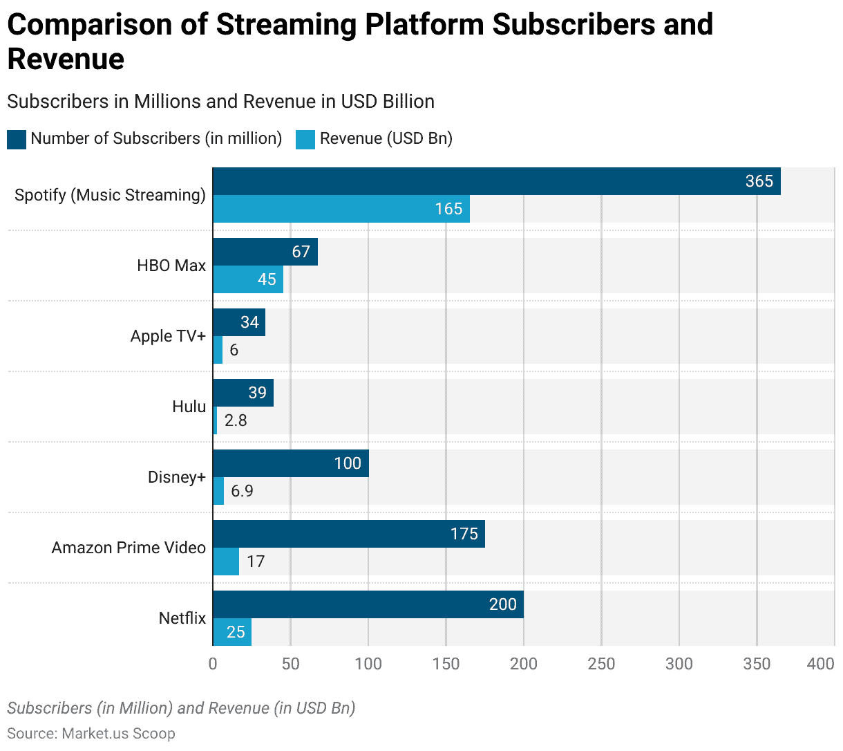 How To Access Regional Content On Streaming Services