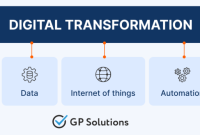 What Is a Digital Transformation Strategy - Step by Step Guide