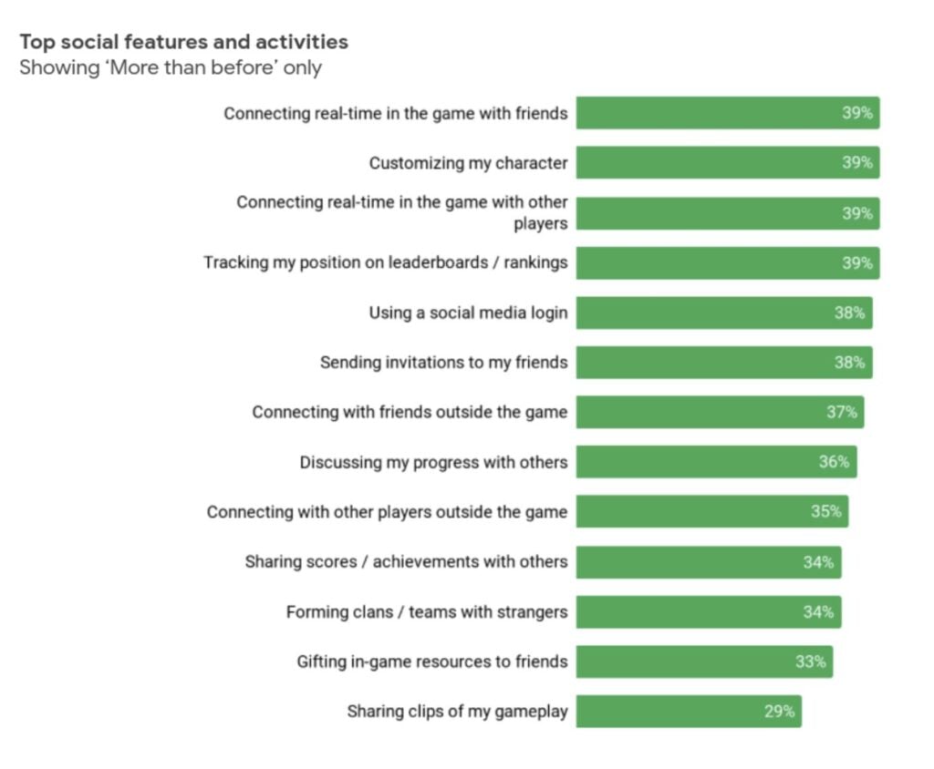 Best Apps For Tracking Mobile Gaming Statistics