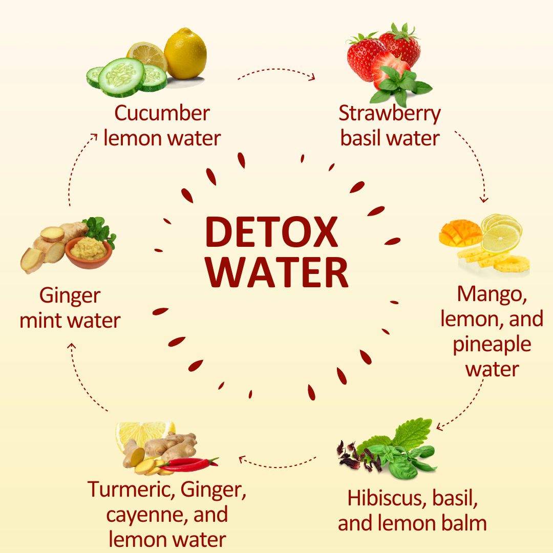 How To Naturally Detox Your Body In Seven Days
