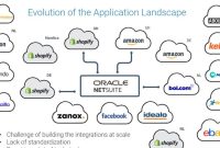 Selling through Online Marketplaces and its challenges - ZangaBee Best Practices For Optimizing Online Marketplaces