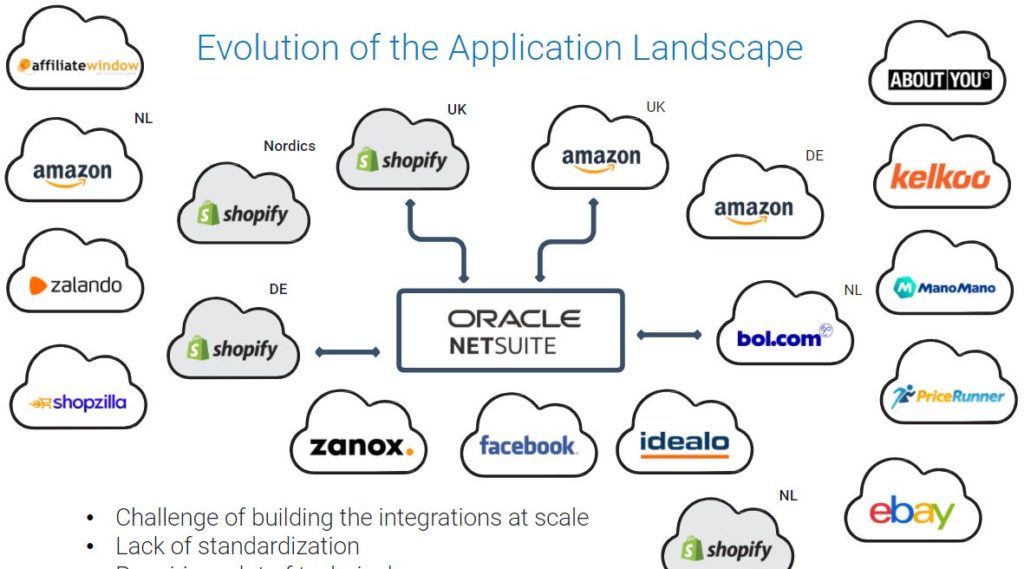 Selling through Online Marketplaces and its challenges - ZangaBee Best Practices For Optimizing Online Marketplaces