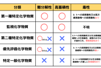 What Are The Common Exclusions In Insurance Coverage