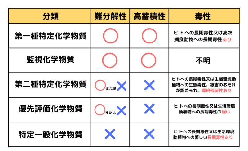 What Are The Common Exclusions In Insurance Coverage