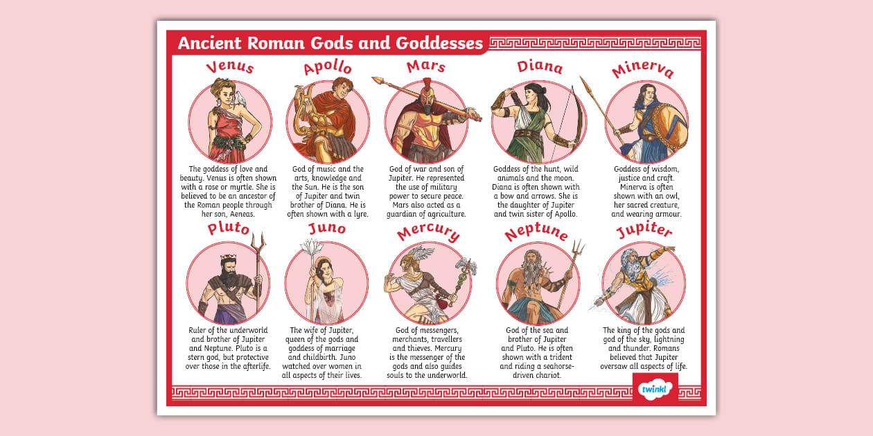 * NEW * Ancient Roman Gods and Goddesses Information Mat How To Increase Sales On E-Commerce Websites